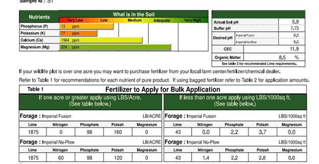 Deer Food Plot Soil Testing: 2 Easy Fixes Pros Use
